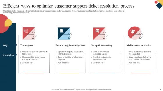 Customer Support Ticket Resolution Ppt PowerPoint Presentation Complete Deck With Slides