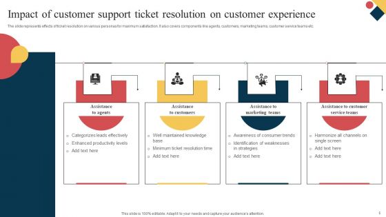 Customer Support Ticket Resolution Ppt PowerPoint Presentation Complete Deck With Slides