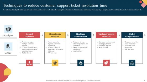 Customer Support Ticket Resolution Ppt PowerPoint Presentation Complete Deck With Slides