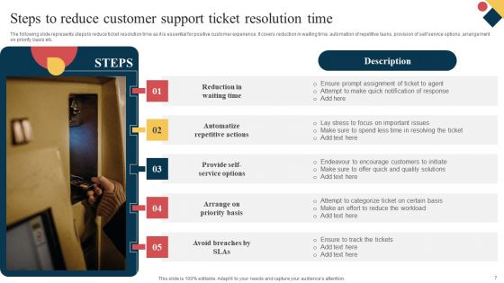 Customer Support Ticket Resolution Ppt PowerPoint Presentation Complete Deck With Slides