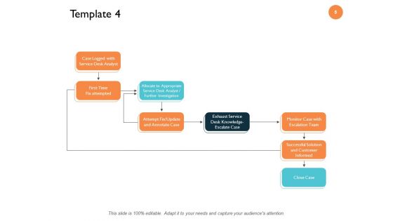 Customer Support Workflow Diagram Ppt PowerPoint Presentation Complete Deck With Slides