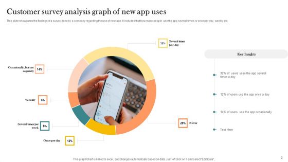 Customer Survey Analysis Ppt PowerPoint Presentation Complete Deck With Slides