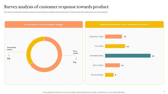 Customer Survey Analysis Ppt PowerPoint Presentation Complete Deck With Slides