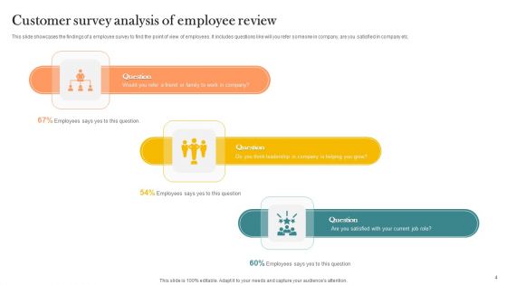 Customer Survey Analysis Ppt PowerPoint Presentation Complete Deck With Slides