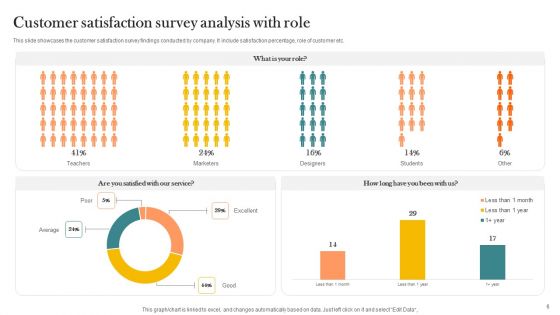 Customer Survey Analysis Ppt PowerPoint Presentation Complete Deck With Slides