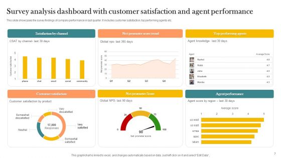 Customer Survey Analysis Ppt PowerPoint Presentation Complete Deck With Slides