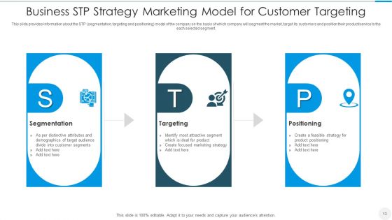 Customer Targeting Ppt PowerPoint Presentation Complete With Slides