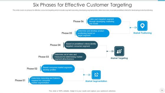 Customer Targeting Ppt PowerPoint Presentation Complete With Slides
