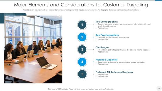 Customer Targeting Ppt PowerPoint Presentation Complete With Slides