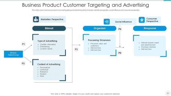 Customer Targeting Ppt PowerPoint Presentation Complete With Slides