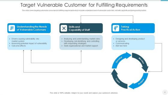 Customer Targeting Ppt PowerPoint Presentation Complete With Slides