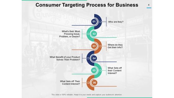 Customer Targeting Process Demographic Ppt PowerPoint Presentation Complete Deck
