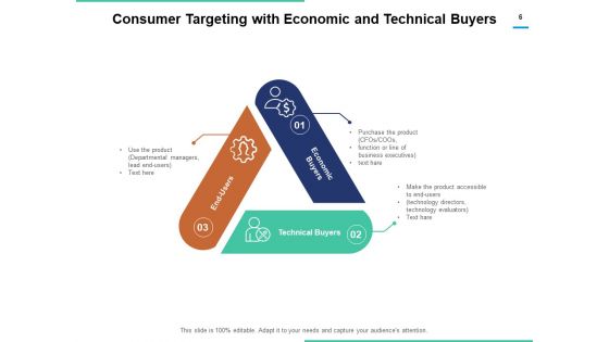 Customer Targeting Process Demographic Ppt PowerPoint Presentation Complete Deck