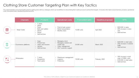 Customer Targeting Tactics Ppt PowerPoint Presentation Complete Deck With Slides