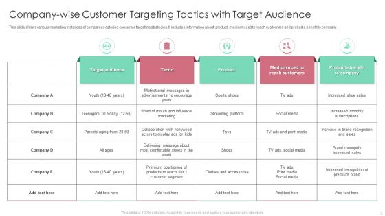 Customer Targeting Tactics Ppt PowerPoint Presentation Complete Deck With Slides