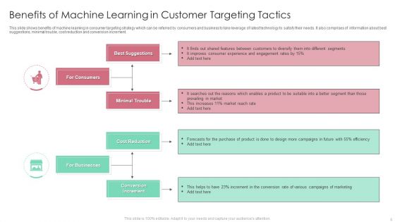 Customer Targeting Tactics Ppt PowerPoint Presentation Complete Deck With Slides