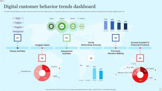 Customer Trends Ppt PowerPoint Presentation Complete Deck With Slides