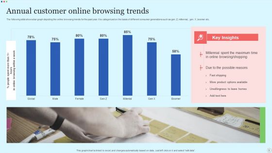Customer Trends Ppt PowerPoint Presentation Complete Deck With Slides