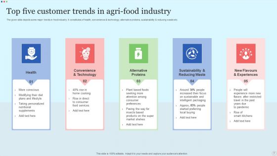 Customer Trends Ppt PowerPoint Presentation Complete Deck With Slides