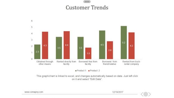 Customer Trends Ppt PowerPoint Presentation Picture