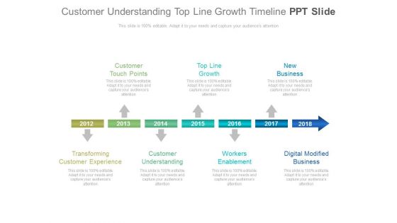 Customer Understanding Top Line Growth Timeline Ppt Slide