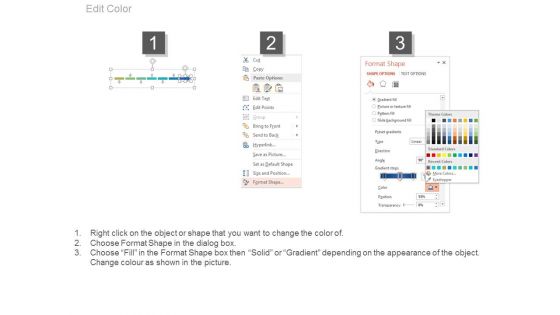 Customer Understanding Top Line Growth Timeline Ppt Slide