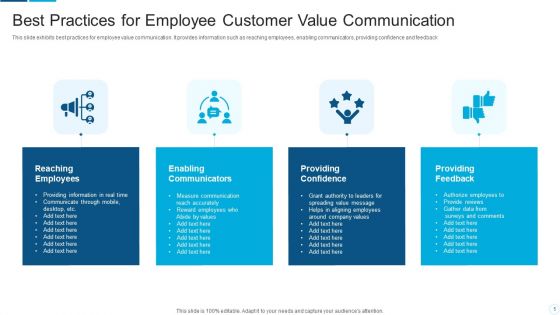 Customer Value Communication Ppt PowerPoint Presentation Complete With Slides