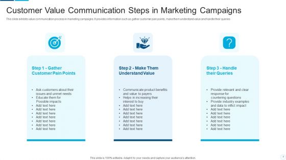 Customer Value Communication Ppt PowerPoint Presentation Complete With Slides