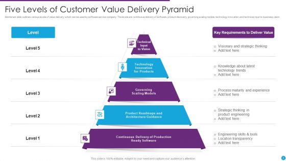 Customer Value Delivery Ppt PowerPoint Presentation Complete Deck With Slides