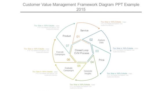 Customer Value Management Framework Diagram Ppt Example 2015 Customer Value Management Framework Diagram Ppt Example 2015