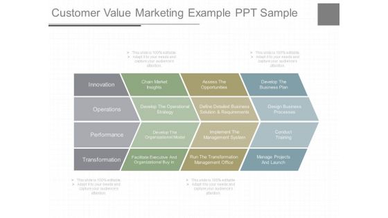 Customer Value Marketing Example Ppt Sample Customer Value Marketing Example Ppt Sample
