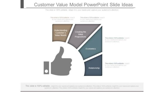 Customer Value Model Powerpoint Slide Ideas Customer Value Model Powerpoint Slide Ideas