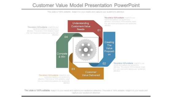 Customer Value Model Presentation Powerpoint