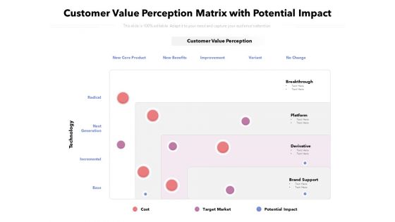 Customer Value Perception Matrix With Potential Impact Ppt PowerPoint Presentation Pictures Ideas PDF