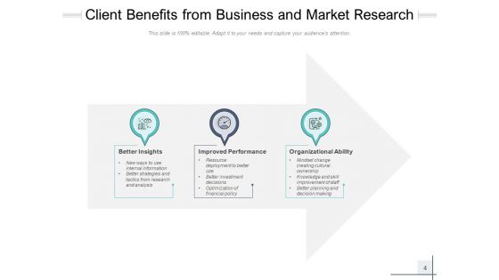 Customer Value Proposition Security Easy Management Energy Saving Ppt PowerPoint Presentation Complete Deck