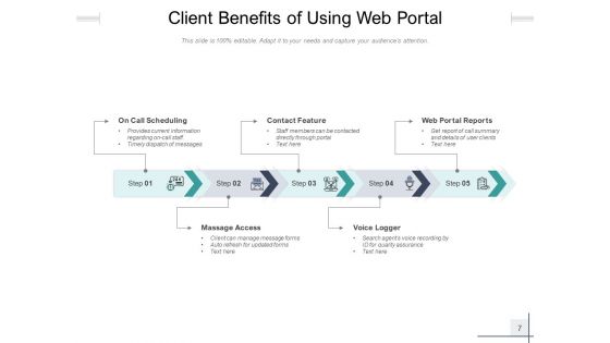 Customer Value Proposition Security Easy Management Energy Saving Ppt PowerPoint Presentation Complete Deck