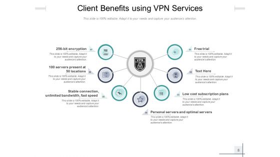 Customer Value Proposition Security Easy Management Energy Saving Ppt PowerPoint Presentation Complete Deck