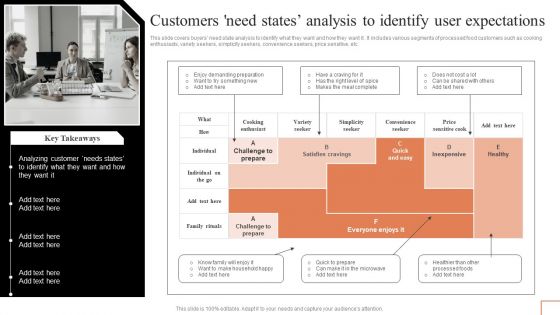 Customers Need States Analysis To Identify User Expectations Slides PDF