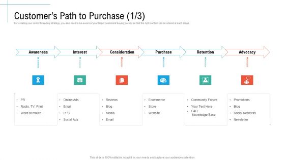 Customers Path To Purchase Purchase Initiatives And Process Of Content Marketing For Acquiring New Users Slides PDF