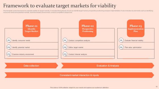 Customised Advertising Strategies Ppt PowerPoint Presentation Complete Deck With Slides