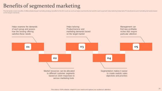 Customised Advertising Strategies Ppt PowerPoint Presentation Complete Deck With Slides