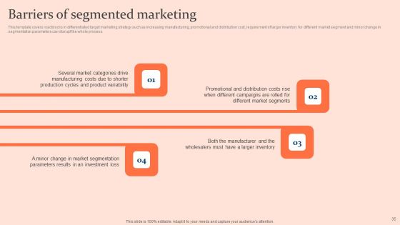 Customised Advertising Strategies Ppt PowerPoint Presentation Complete Deck With Slides