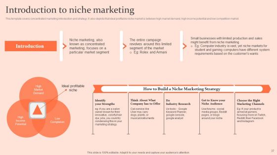 Customised Advertising Strategies Ppt PowerPoint Presentation Complete Deck With Slides