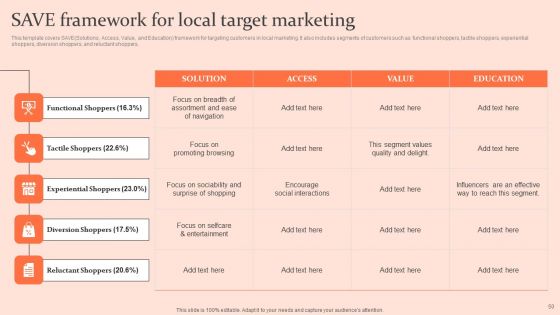 Customised Advertising Strategies Ppt PowerPoint Presentation Complete Deck With Slides