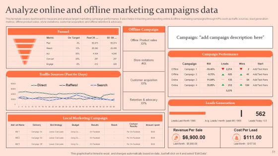 Customised Advertising Strategies Ppt PowerPoint Presentation Complete Deck With Slides