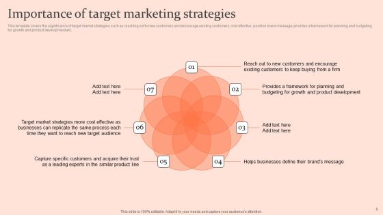 Customised Advertising Strategies Ppt PowerPoint Presentation Complete Deck With Slides