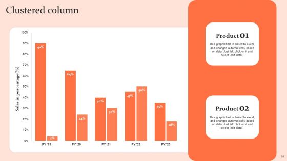 Customised Advertising Strategies Ppt PowerPoint Presentation Complete Deck With Slides