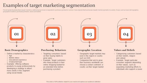 Customised Advertising Strategies Ppt PowerPoint Presentation Complete Deck With Slides