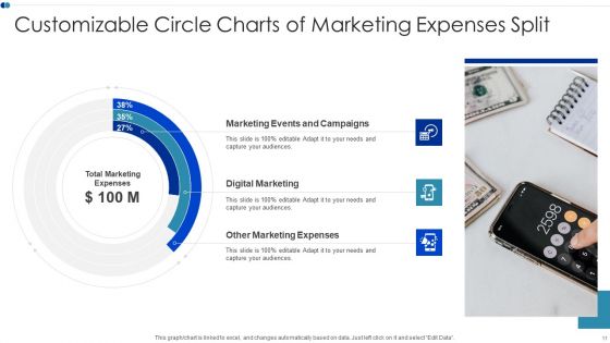 Customizable Circle Charts Infographic Ppt PowerPoint Presentation Complete Deck With Slides