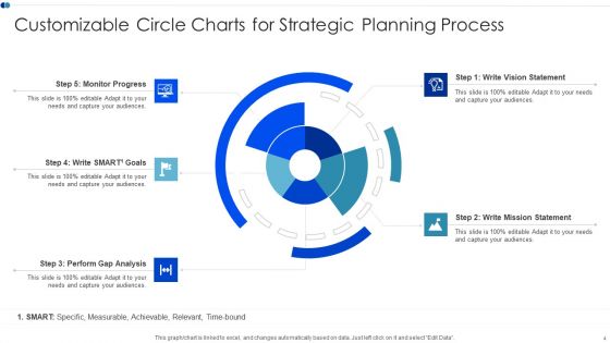 Customizable Circle Charts Infographic Ppt PowerPoint Presentation Complete Deck With Slides